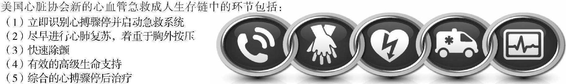 四、心肺復(fù)蘇技術(shù)